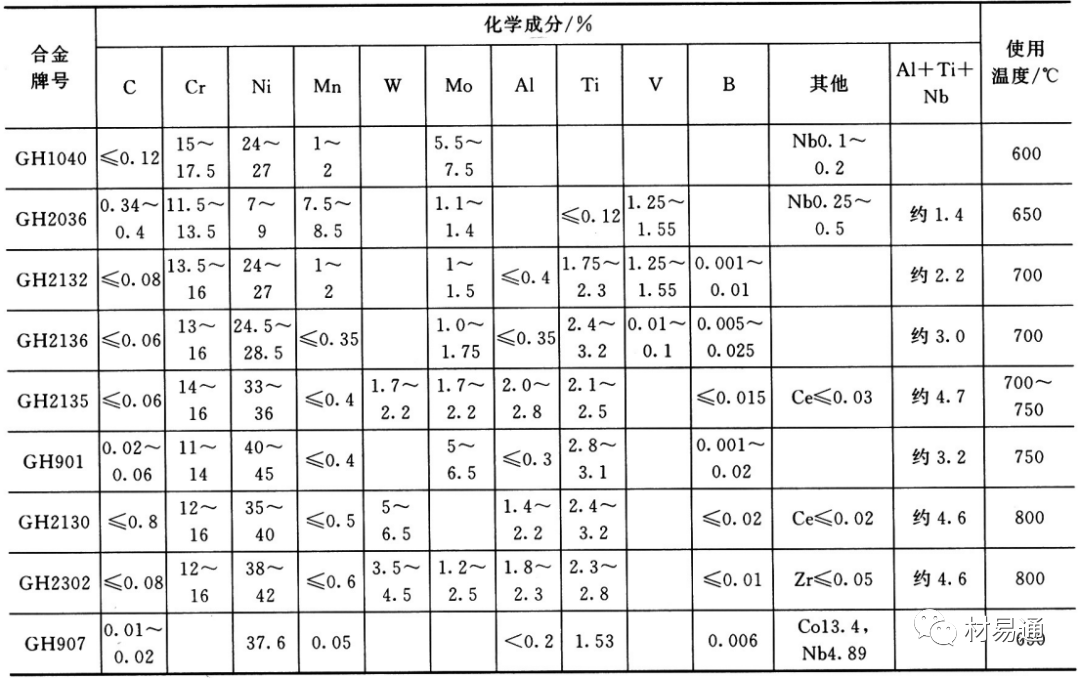 电子玩具与内胆与pvc硫化温度是多少合适