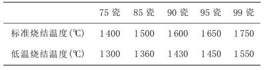 酒店套装与内胆与pvc硫化温度是多少合适