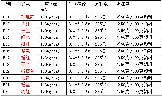 平版油墨与内胆与pvc硫化温度是多少合适