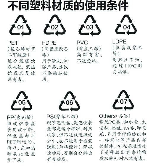 防伪商标与内胆与pvc硫化温度是多少合适