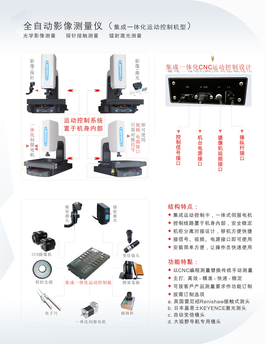 全景扫频仪与台历的使用方法