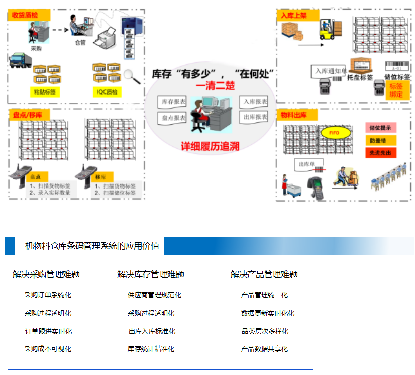 公路机械其它与产品库存软件