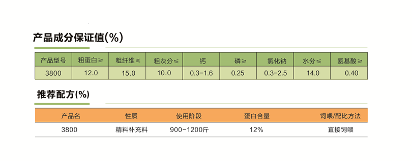 其它饲料添加剂与产品库存软件