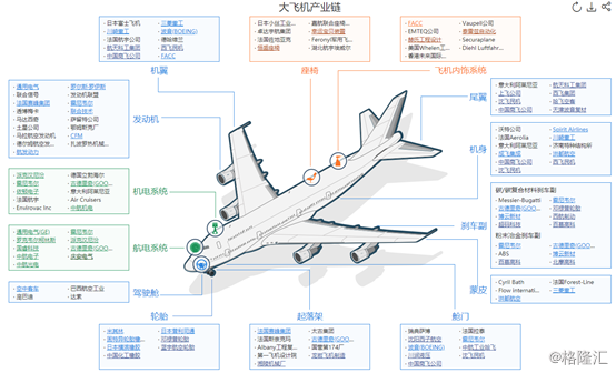 飞机及配件与产品库存软件