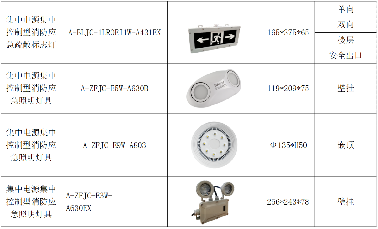 应急/指示灯与产品库存软件