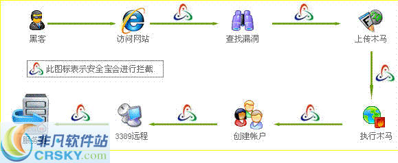 安全防护产品加工合作与产品库存软件