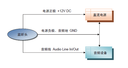 拾音器与产品库存软件