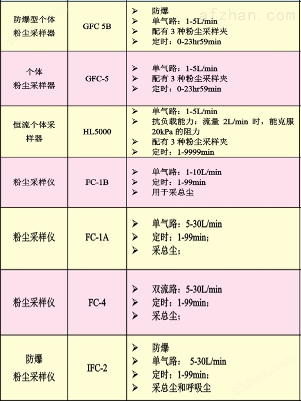 粉尘采样仪与产品库存软件