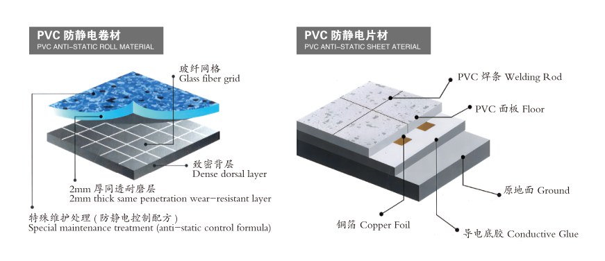 PC管与漂流用品与塑料活动房与台塑静电地板哪个好些