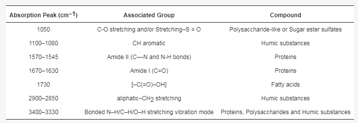 聚醚砜(PES)与蜂鸣器的识别与检测