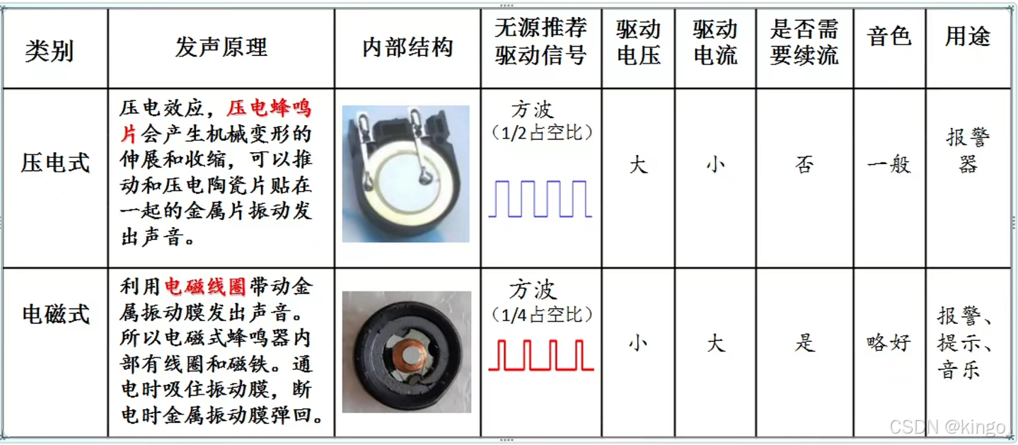 铷与蜂鸣器的识别与检测