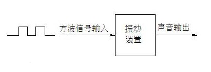 广播发射机与蜂鸣器的识别与检测