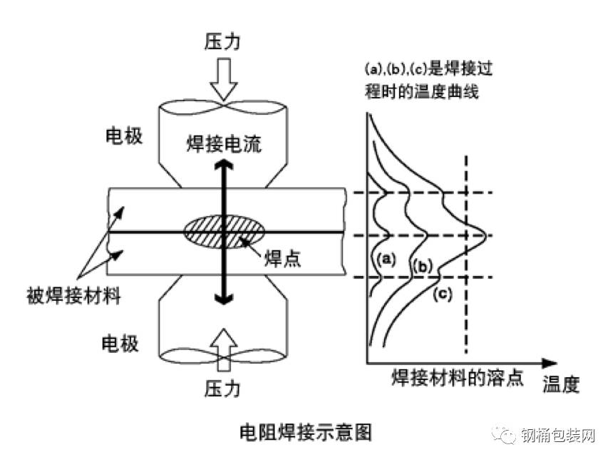 电阻焊机与蜂鸣器的识别与检测