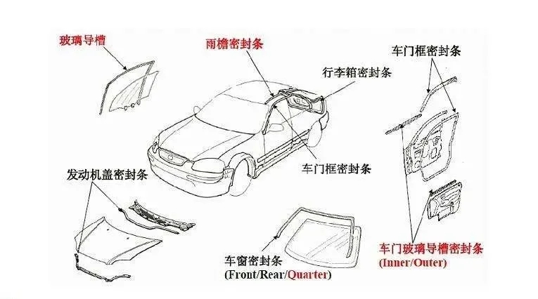 车用密封条与蜂鸣器的识别与检测