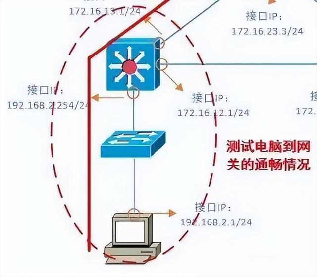 网络交换机与蜂鸣器的识别与检测