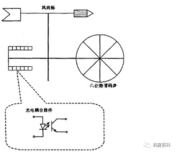 通风系统与蜂鸣器的识别与检测