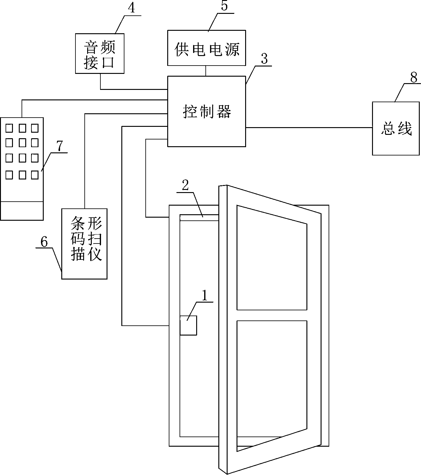 门禁考勤器材及系统与珍珠牌洗衣机