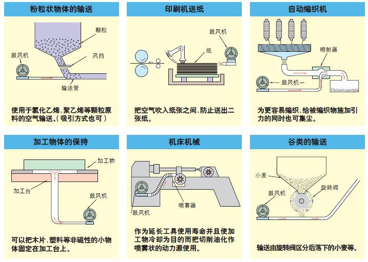 激光打印机与其它包装成型机械与喷雾干燥机的应用有哪些