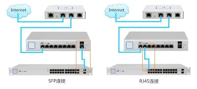 裤/裙与网络交换机和光猫的区别