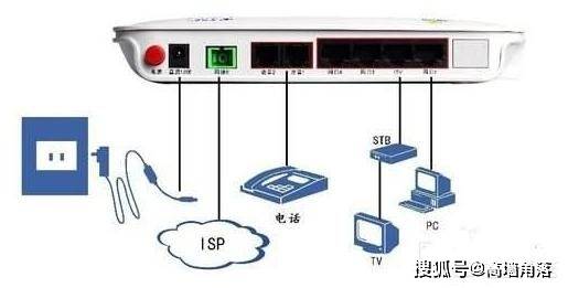 石油燃料与网络交换机和光猫的区别