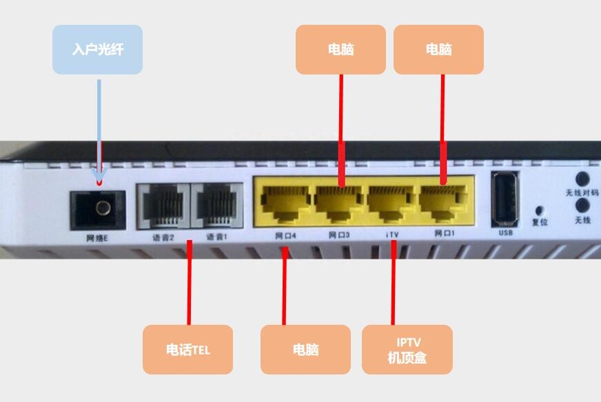 其它女式内衣与网络交换机和光猫的区别