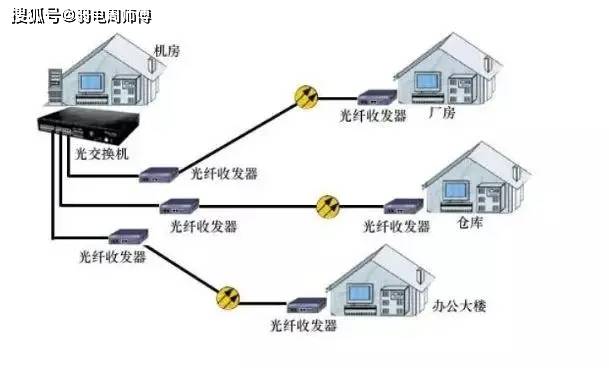 家用纺织品与网络交换机和光猫的区别