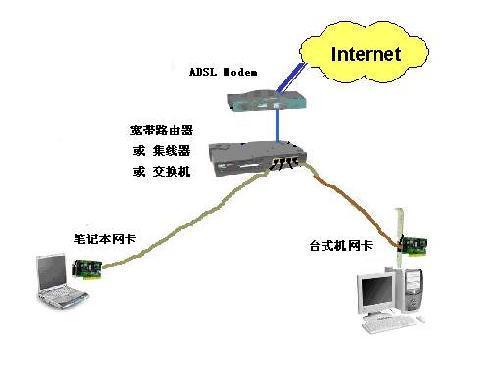 家用纺织品与网络交换机和光猫的区别