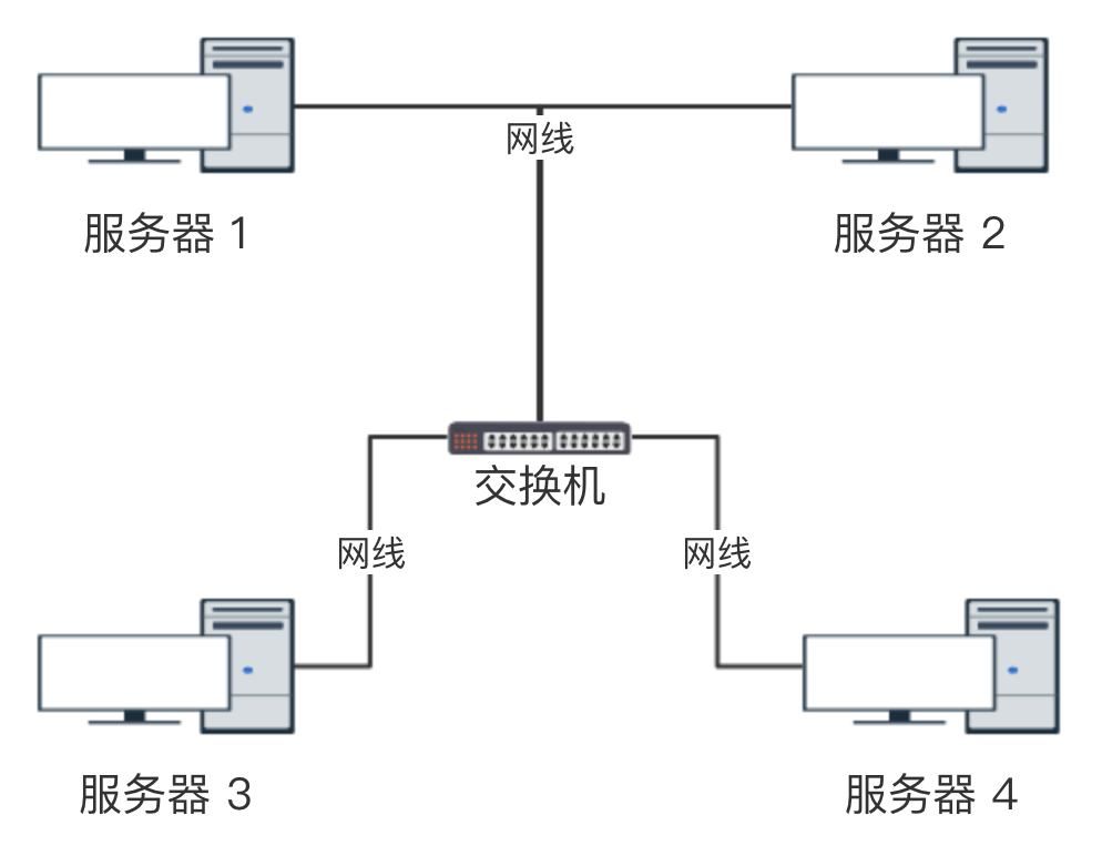 网络电话与网络交换机和光猫的区别