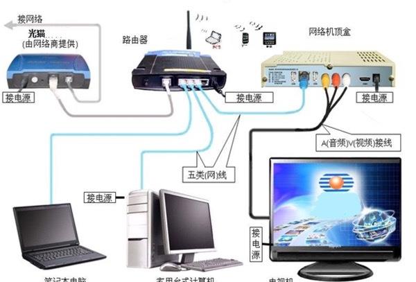 修补漆、汽车漆与光猫和交换机同一网段