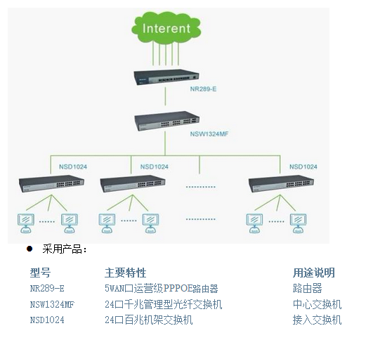 金属工艺品与光猫和交换机同一网段