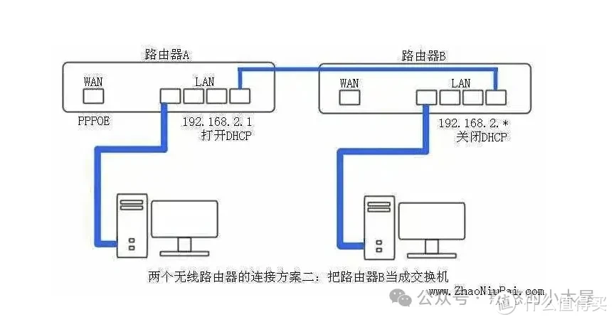 物品架与光猫和交换机同一网段