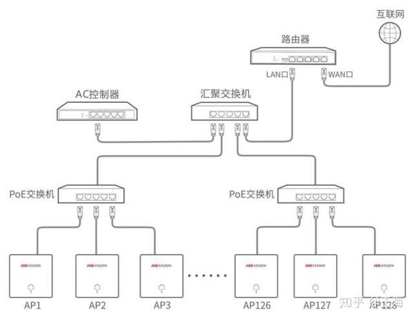 攀登架与光猫和交换机同一网段