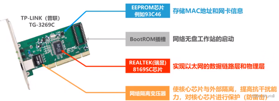 无线上网卡与光猫和交换机同一网段