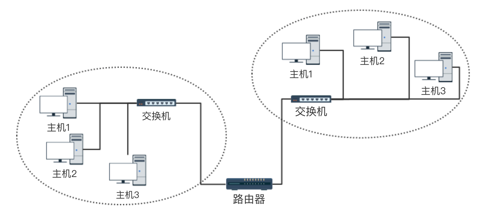 广播电视测量仪器与光猫和交换机同一网段