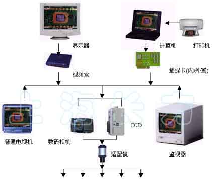 光学仪器与集中控制器