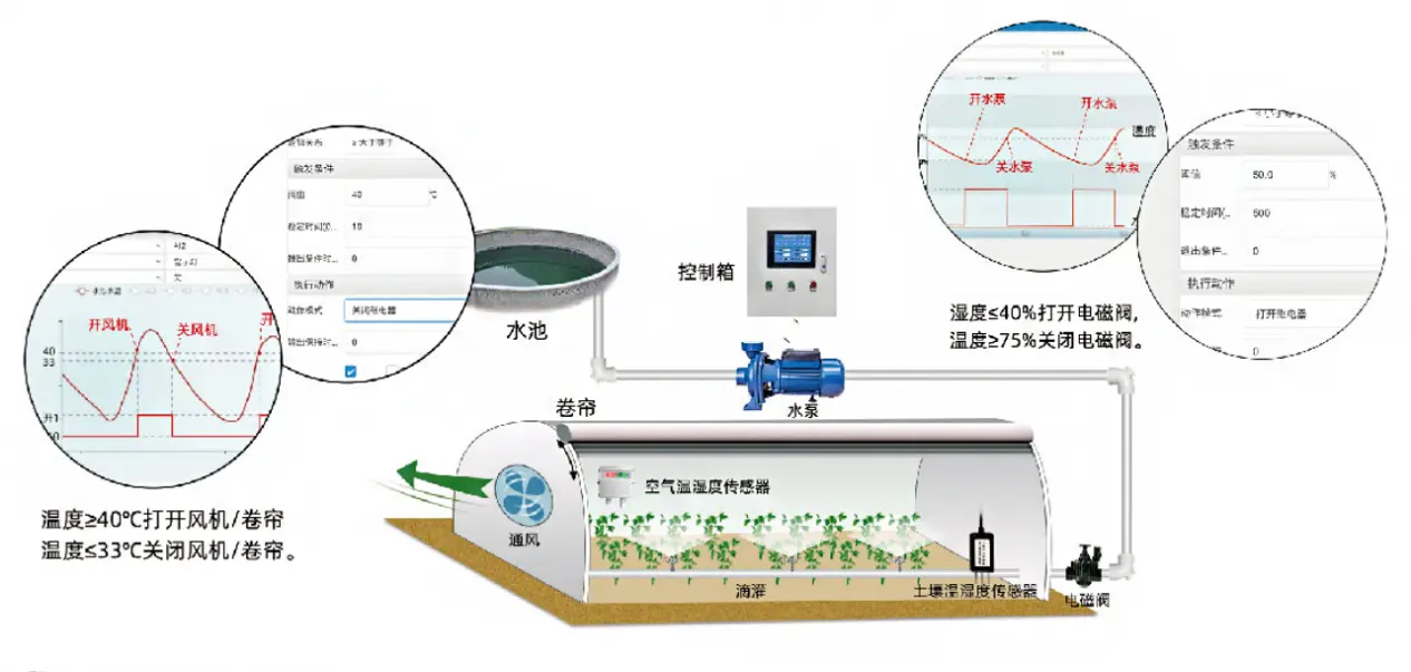 细菌肥料与集中控制器