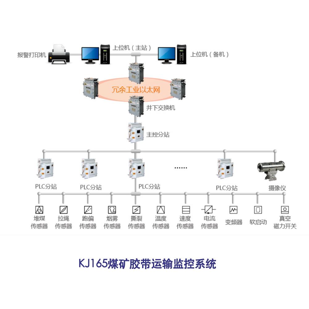 煤炭与集中控制器