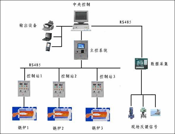 镜类与集中控制器