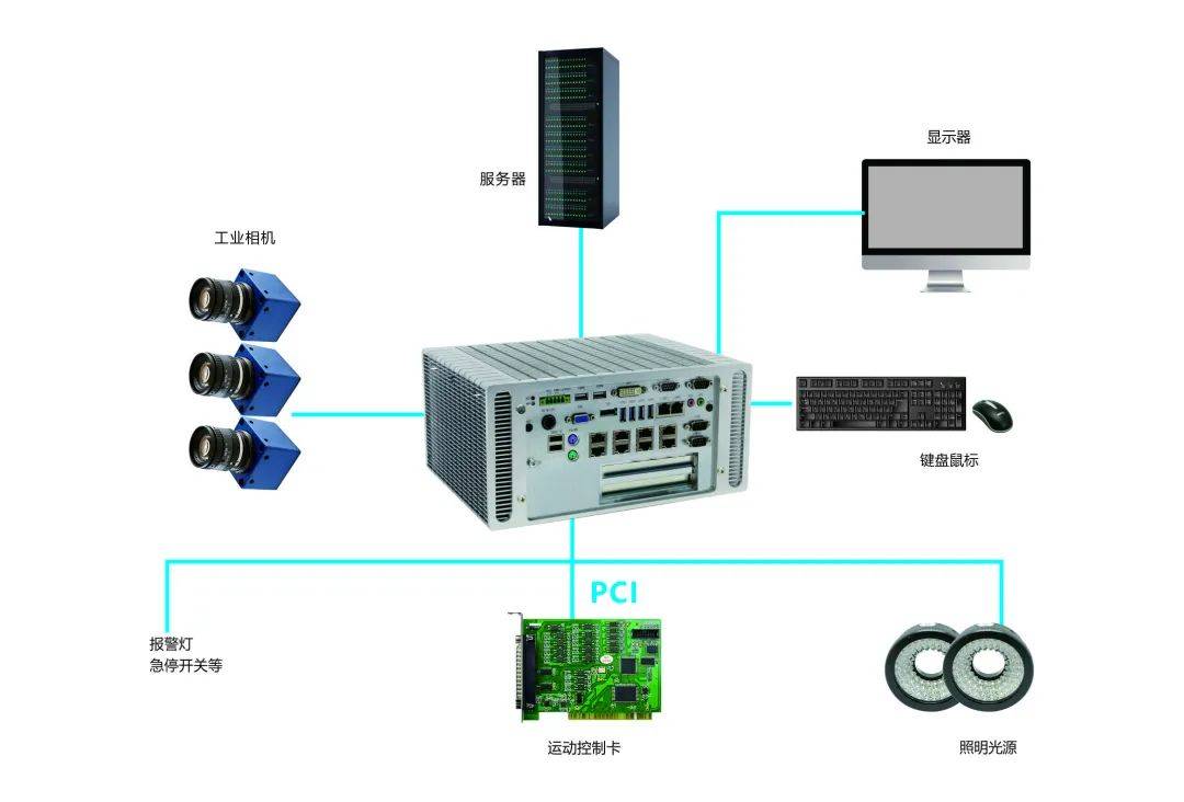 其它电子加工与集中控制器