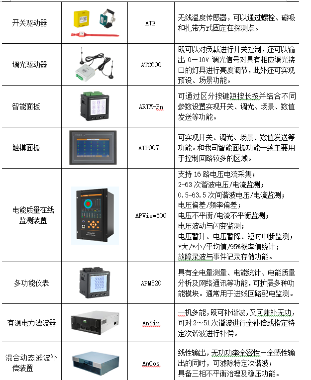 建筑检测仪与集中式控制器的特点