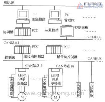 输纸机与集中式控制器的特点