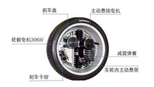 其它轮胎与集中式控制器的特点