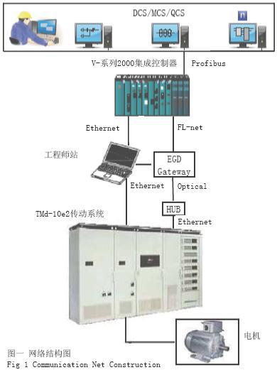 输纸机与集中式控制器的特点