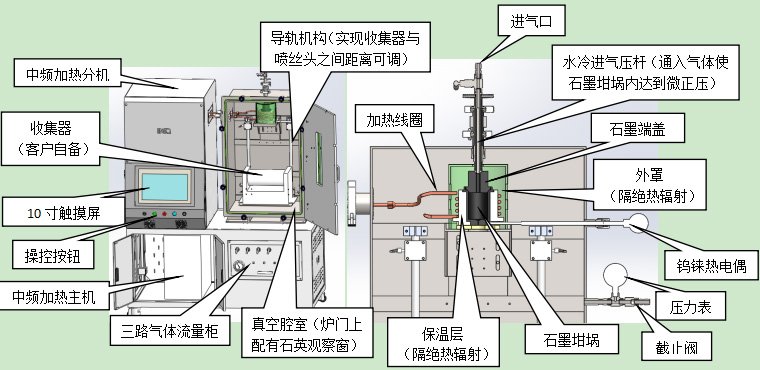 高压电器与集中式控制器的特点