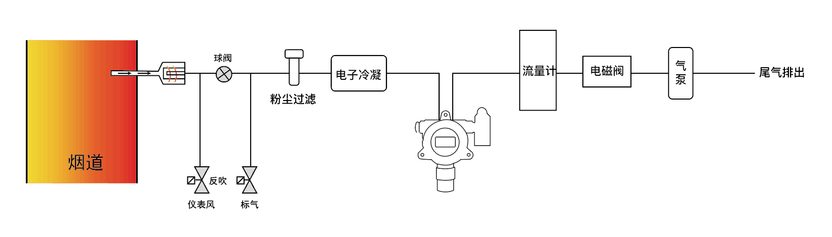 有机化工原料其它与分析试剂与排气接线图的区别