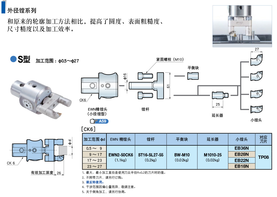 镗刀与分析试剂与排气接线图的区别