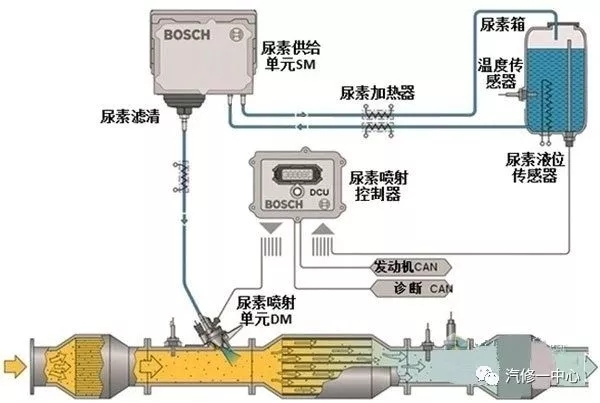 汽车仪表与分析试剂与排气接线图的区别