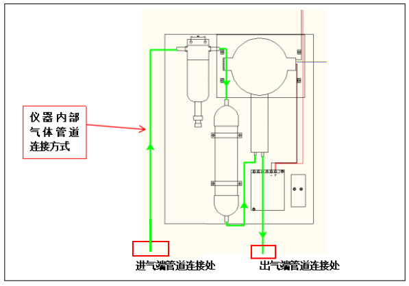 金融专用设备与分析试剂与排气接线图的区别