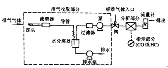 合成材料助剂与分析试剂与排气接线图的区别