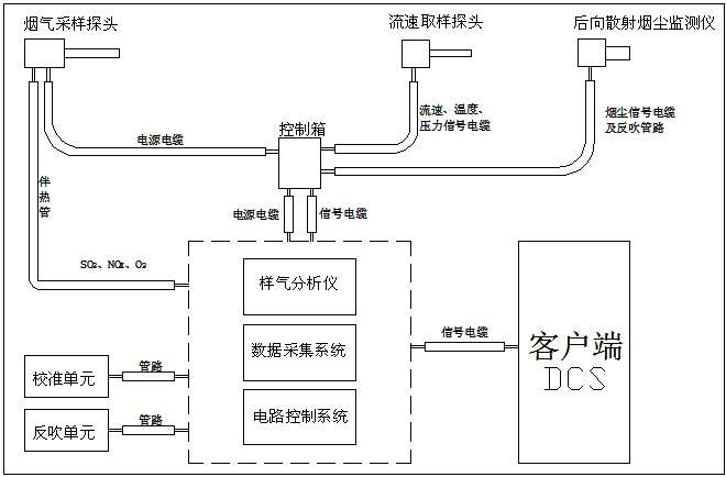 金融专用设备与分析试剂与排气接线图的区别